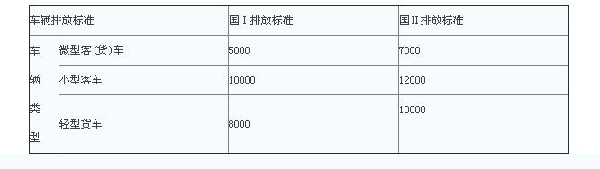 北京汽車報(bào)廢補(bǔ)貼